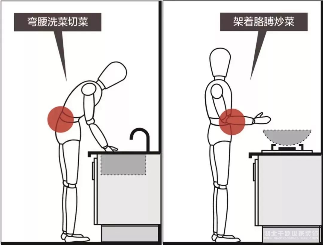 好用的廚房都是怎么裝修的？