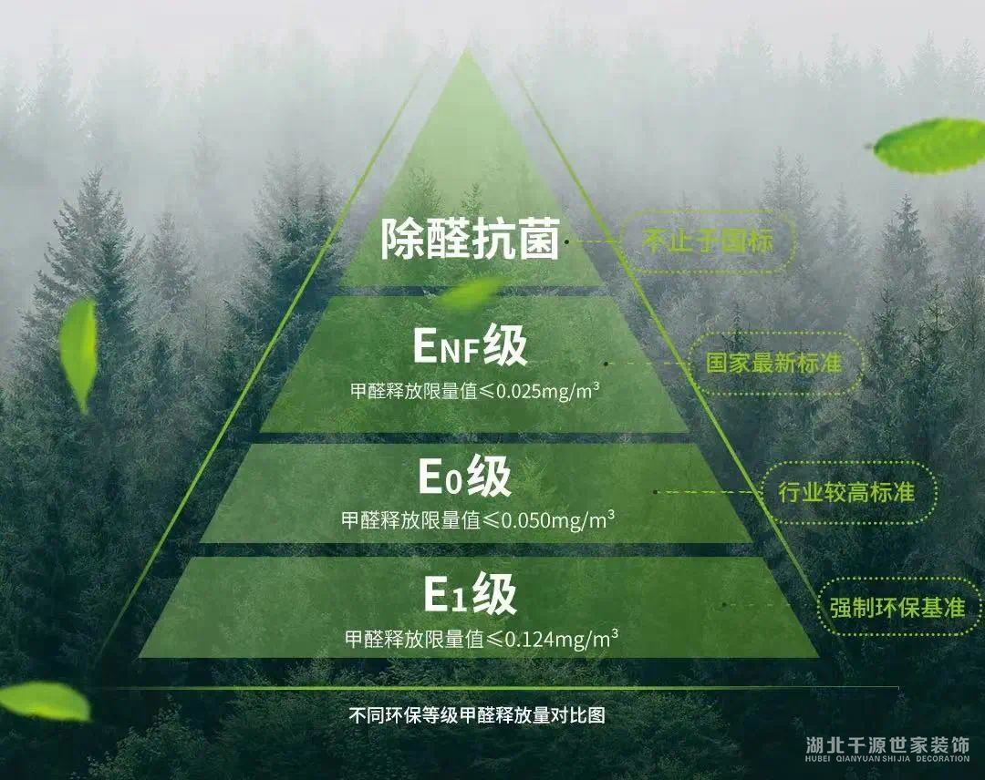新房如何出甲醛？做好這幾點，讓你擁有健康生活