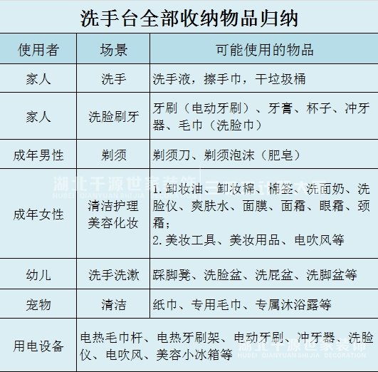 衛(wèi)生間收納設(shè)計(jì)，該怎么做？