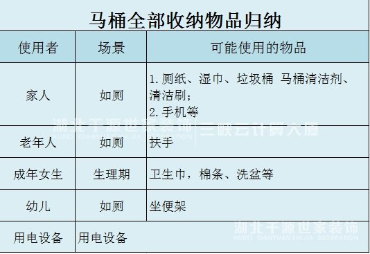 衛(wèi)生間收納設(shè)計(jì)，該怎么做？