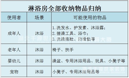 衛(wèi)生間收納設(shè)計(jì)，該怎么做？