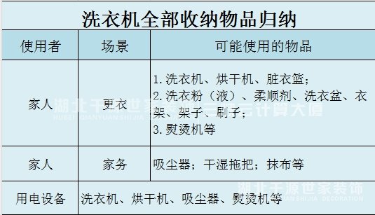 衛(wèi)生間收納設(shè)計(jì)，該怎么做？